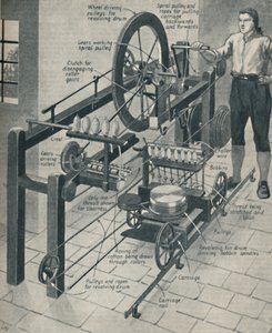 La merveilleuse mule à filer de Crompton