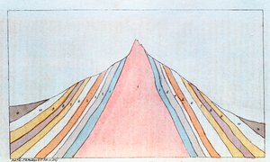 Coupe transversale du Brocken, montagnes du Harz, Allemagne, montrant les strates géologiques, 1823 - Unbekannt