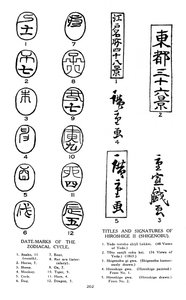 Marques de date du zodiaque et signatures de Hiroshige, 19ème siècle 1925 - Unbekannt