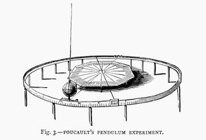 Démonstration de la rotation de la Terre avec le pendule de Foucault dans une église, 1881