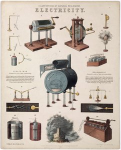 Électricité : description d