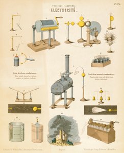 Électricité, vers 1850