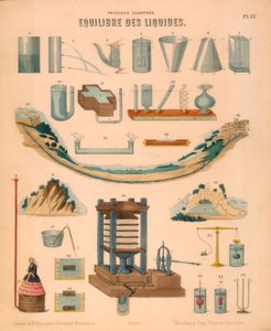 Équilibre des liquides, vers 1850