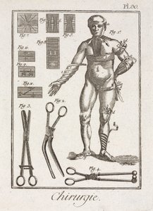 Équipement, bandage d