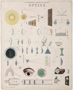 Étude optique, schémas décrivant les spectres, lentilles, trajectoire de la lumière et relations avec la vision