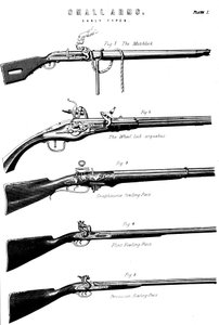 Exemples de divers mécanismes de tir de fusil, vers 1880