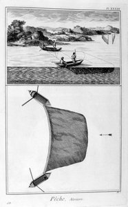 Pêche, 1751-1777