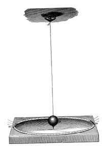 Le pendule de Foucault démontrant la rotation de la Terre et le concept d