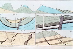 Strates géologiques de Sheffield à Castleton, Yorkshire, Angleterre, 1815