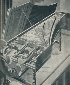 Comment fonctionnait le clavecin de Handel, vers 1934 - Unbekannt