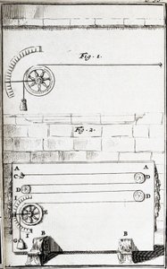 Mesure de l