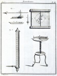 Hygromètres
