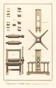 Imprimerie en Taille Douce, Développement de la Presse: pl. II, 1771-1779