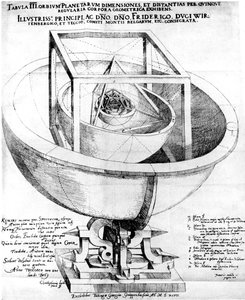 Explication de Kepler sur la structure du système planétaire, 1619