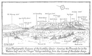 Principales caractéristiques physiographiques du glacier Koettlitz, 1913