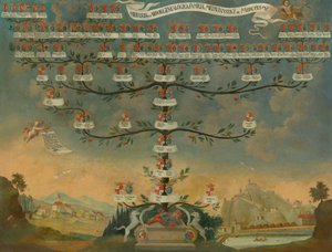 Arbre généalogique de la famille Mednyánszky