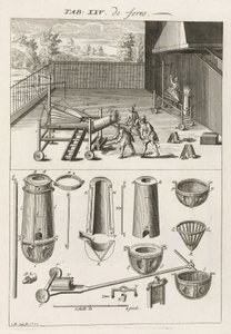 Métallurgie fer et acier: la fonderie, four et moules