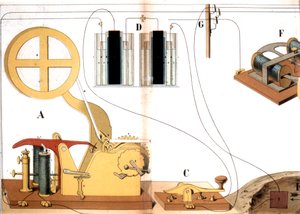 Télégraphe imprimant électrique de Morse, vers 1882