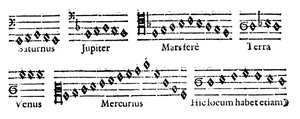 Musique des Sphères, 1619