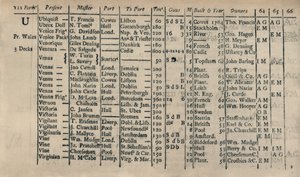 Page du registre 1764-5-6, 1928