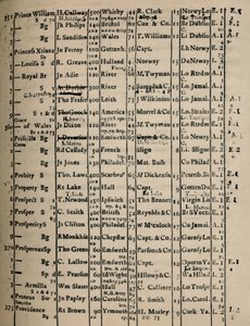 Page du registre 1775-6, 1928