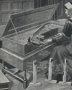 Jouer du virginal autrefois, vers 1934 - Unbekannt