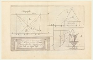 Impression, Perspectiva