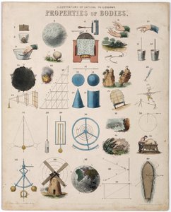 Propriétés des corps et présentation des différentes branches de la physique étudiées (mécanique, électrique, optique, magnétique, hydraulique)