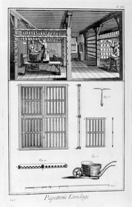 Rangement du papier, 1751-1777