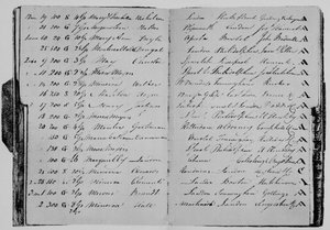 Livre de risques de M. John Janson, 1804 - Unbekannt