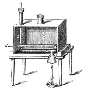 Calorimètre de Rumford, 1887