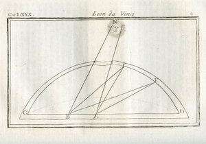 Études sur quelle partie du corps d