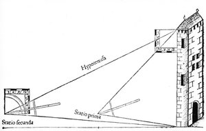 Arpentage, 1551