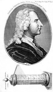 Thomas Wright, astronome anglais, fabricant d