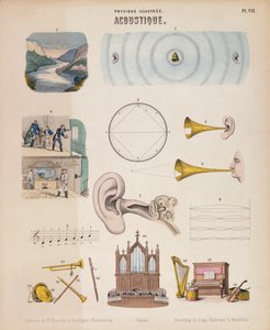 Divers instruments de musique et sons, Wurtemberg, vers 1850