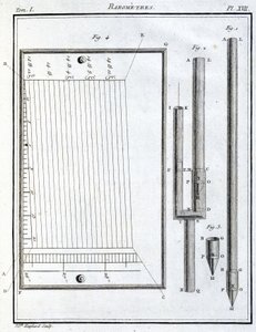 Baromètres