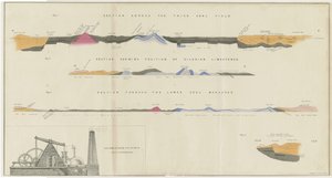 Dudley - Champ de charbon : lithographie, nd [?19e siècle] - Unbekannt