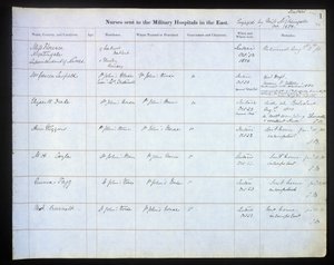 Première page du registre des infirmières envoyées aux hôpitaux militaires en Orient - Unbekannt