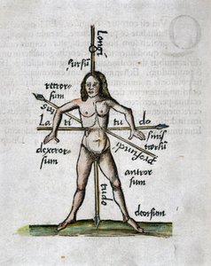 Géographie 16e siècle: figure humaine représentant les longitudes et latitudes, son corps est traversé par des lances orientées selon les angles des lignes imaginaires