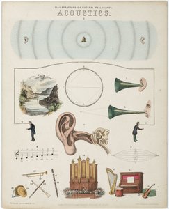 Illustrations de la philosophie naturelle - Acoustique - Unbekannt