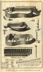 Lutherie : présentation de différents outils pour la fabrication d
