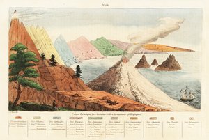 Coupe théorique des formations géologiques et des terrains. 1834-1839 (gravure)