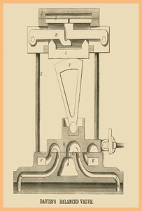 Valve équilibrée Davies
