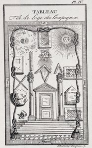 Emblème de la Loge des Compagnons - dans "Histoire, vie, mœurs et curiosités" par J. Grand Carteret - Unknown artist