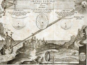 Miroirs ardents expliqués par Kircher, y compris celui d