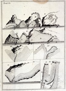 Carte géologique montrant les mouvements tectoniques.