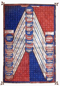 Figures saintes (miniature) - Unknown artist