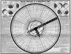 Météorologie : tableau synoptique de prévision météorologique, invention de MM. Plumandon et Colomes. Gravure dans « La Nature. Revue des sciences et de ses applications aux arts et à l