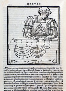Page tirée de Musica Theorica par Ludovico Foliani (gravure) - Unknown artist