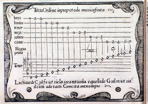 Pentagramme. Page tirée de Regola Rubertina par Silvestro Ganassi dal Fontego